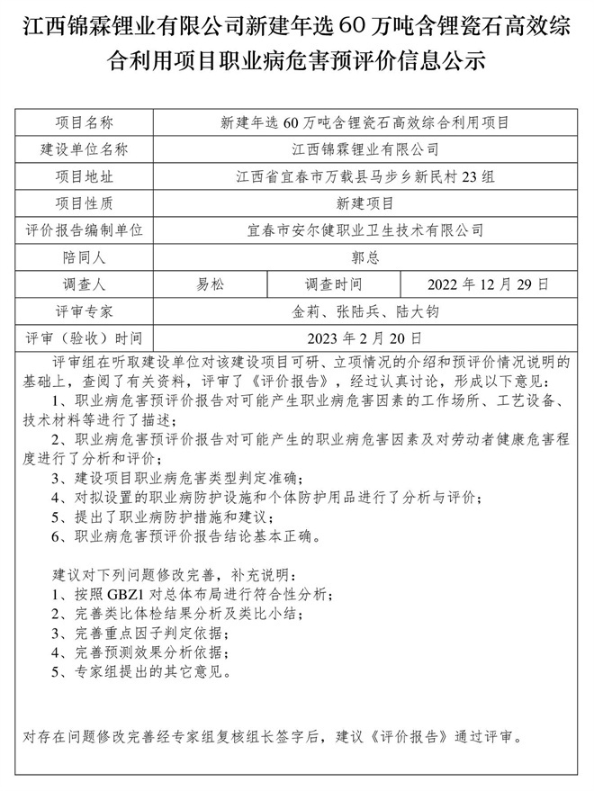 1678782203743961.jpg 江西錦霖鋰業(yè)有限公司新建年選60萬噸含鋰瓷石高效綜合利用項目職業(yè)病危害預(yù)評價信息公示.jpg